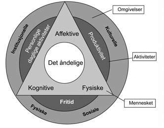 CMOP - E The Canadian Model of