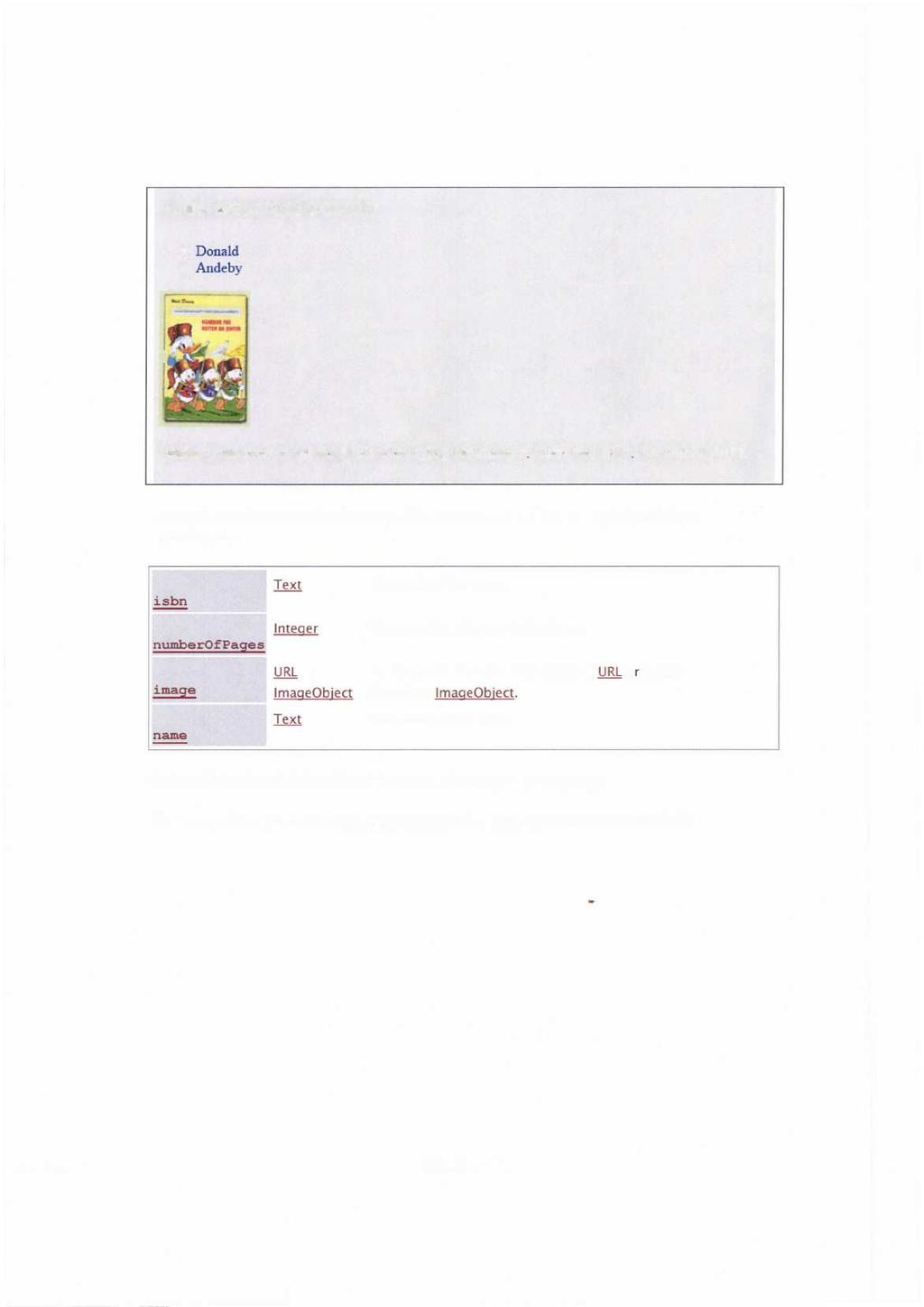 Hakkespettboken Donald Andeby Hakkespettbokener fylt med 150 sider nyttig informasjon.boka har ISBN: 1234567891011. Du skal benytte vokabularet ht tp : / /schema.