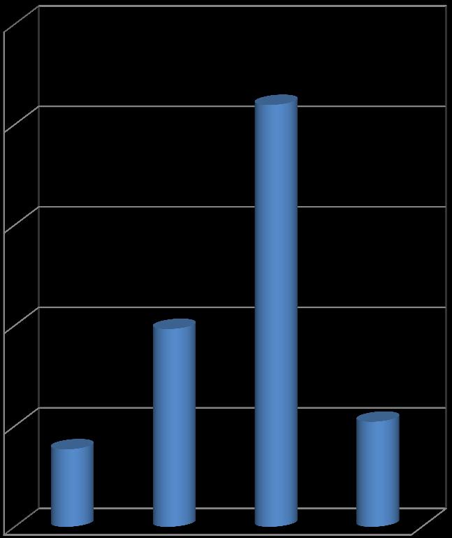 Datastruktur frå universitetsmusea Funnperiodar Geografisk presisjon (m)