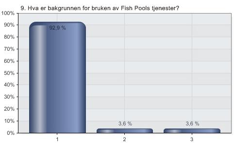 Kapittel 7 Fish Pool som styringsverktøy Alternativer Prosent 1 Sikring 92,9 % 2 Spekulering 3,6 % 3 Sikring og 3,6 % Spekulering Total 100 % Figur 30.