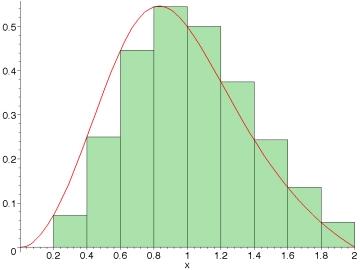 Figuren tler i grunnen for seg selv. Riemnnsummen L(0) er summen v relet v rektnglene vi nå ser. 0 Med = 0 og = er = =, så med n =0 lir = n n 0 = = 0.
