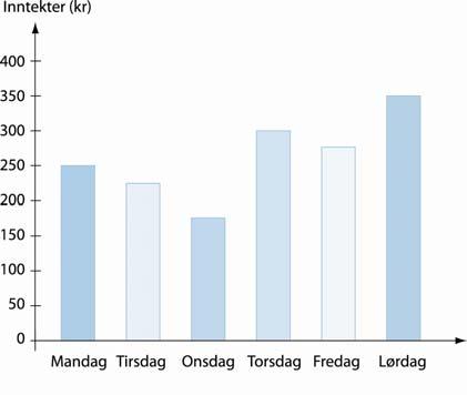 Fasit terminprøve for 8.