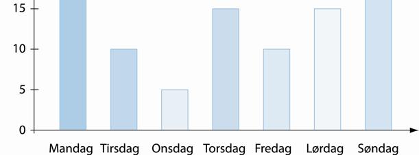 2 p b) Konstruer ein trekant ABC der AB = 5,0 cm, A = 45 og AC = 6,5 cm. Vis konstruksjonen her: Oppgåve 7 Rekn ut. Skriv svaret så enkelt som mogleg.