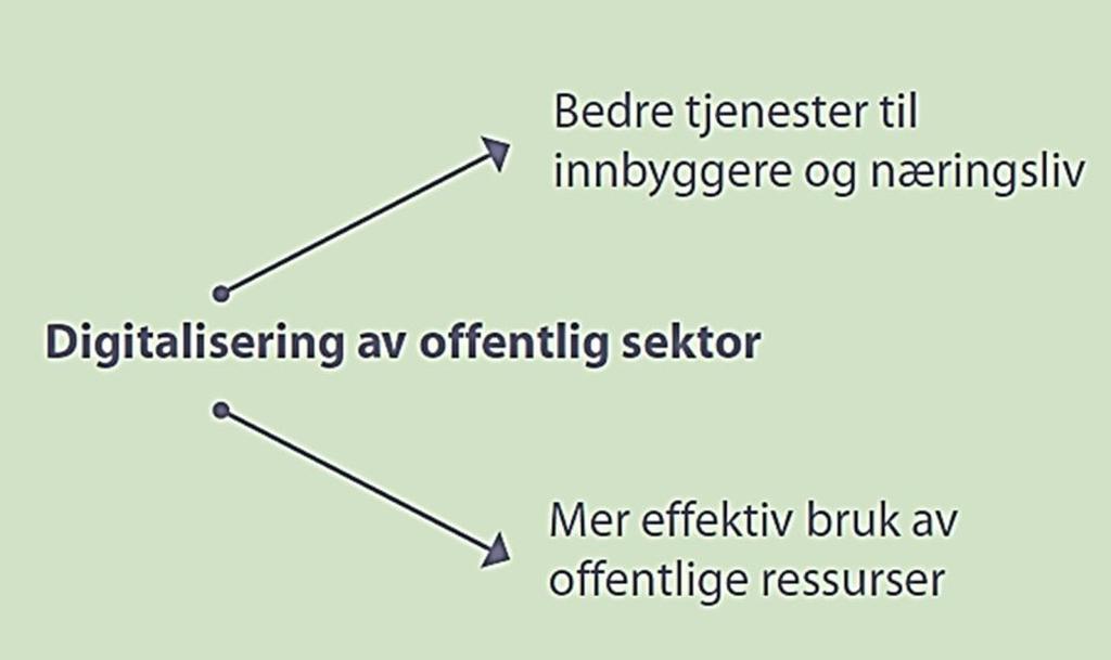 Kartverket har lært mye av SAS Viktig å komme tidlig i gang og minimum 18 måneder før sammenslåing skal skje Viktig å gå grundig til verks ift kartlegge IKT system, applikasjoner og digitale