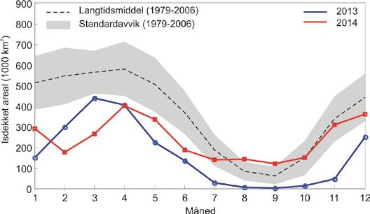 2006 var et ekstremår hvor mengden atlanterhavsvann som strømmet inn var på sitt høyeste (vinteren) men også svært lav (høsten). Etter dette har innstrømmingen vært forholdsvis lav.