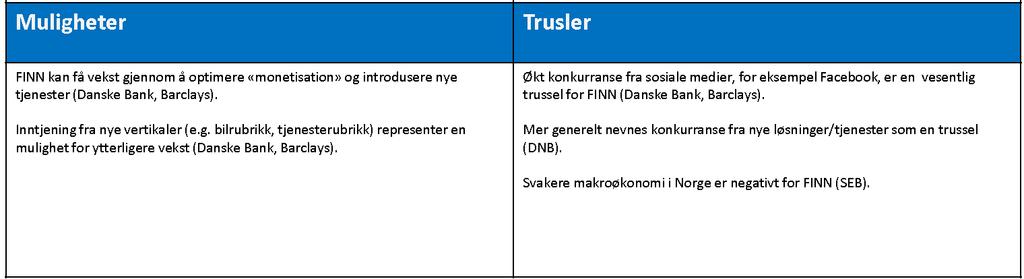 De sentrale verdidriverne i analysene til meglerhusene er oppsummert i tabellen