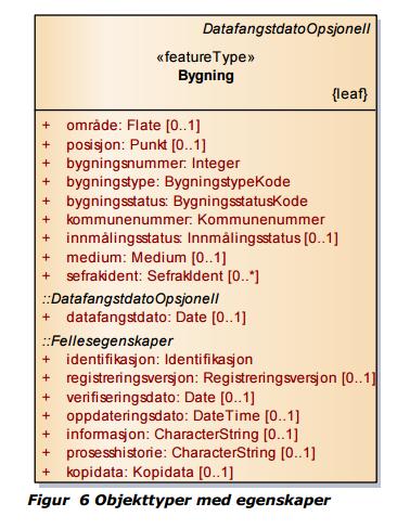 Krav til datasettene