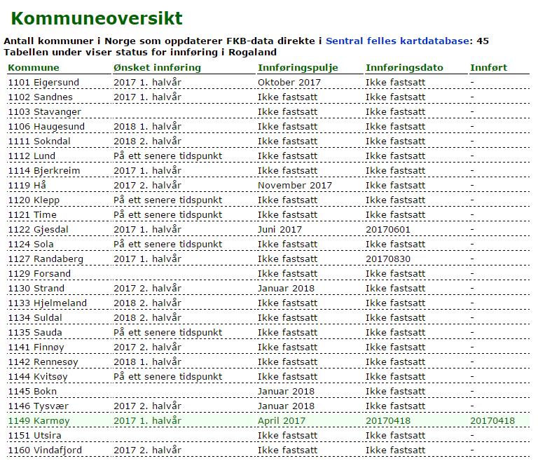 Status innføring Link: http://159.162.