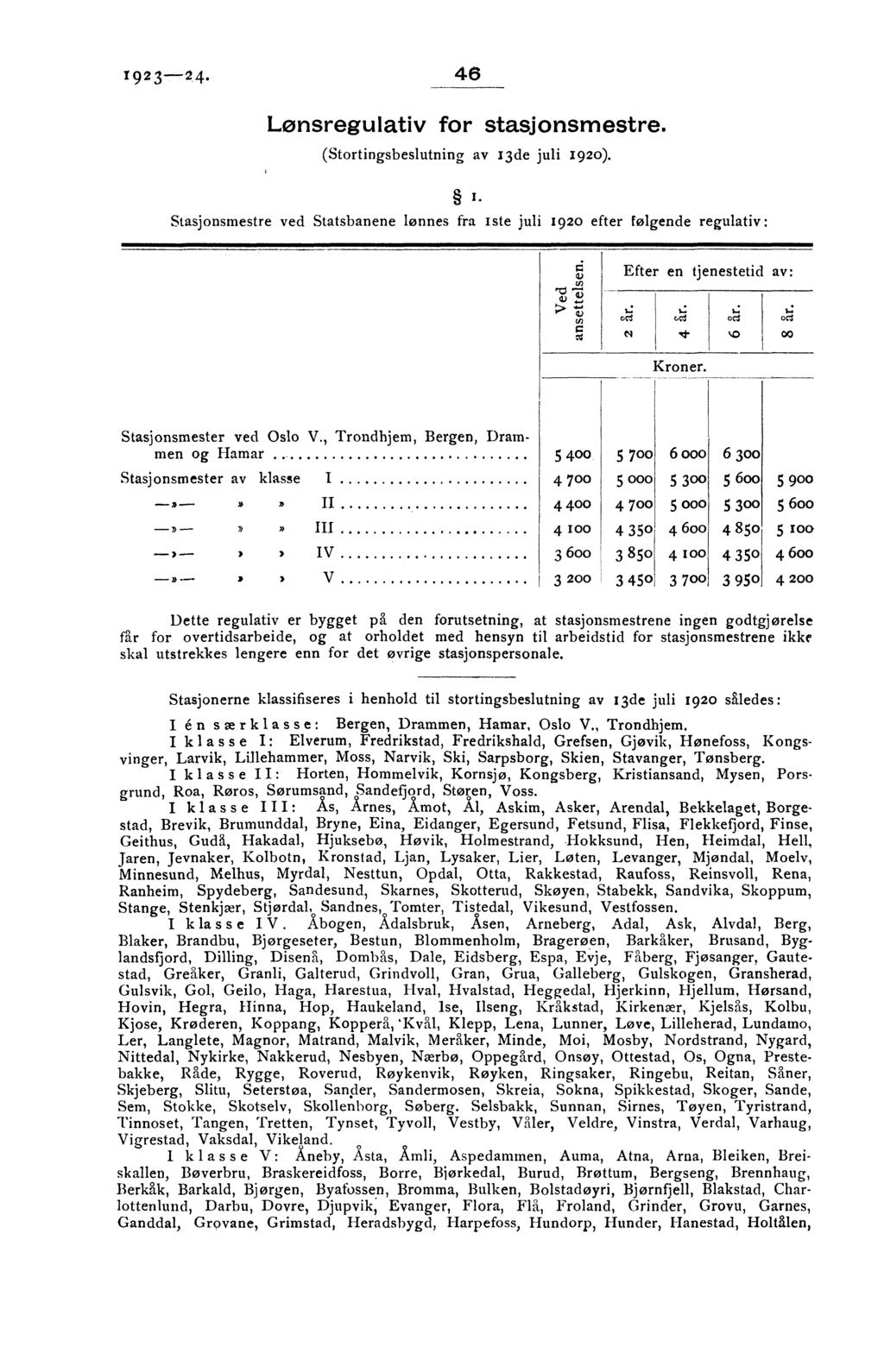 T 92 3-24. 46 Lønsregulativ for stasjonsmestre. (Stortingsbeslutning av 13de juli 1920). Stasjonsmestre ved Statsbanene lønnes fra Iste juli 1920 efter følgende regulativ : I. rcs 4.) r.