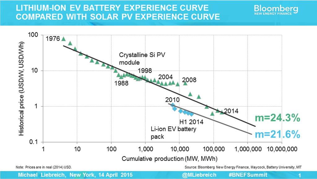 Problemet «intermittency» mulig