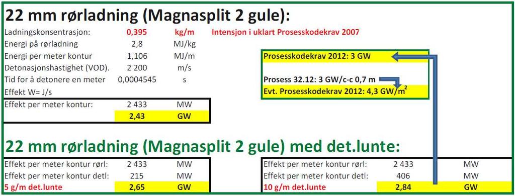 Effekt (GW) av