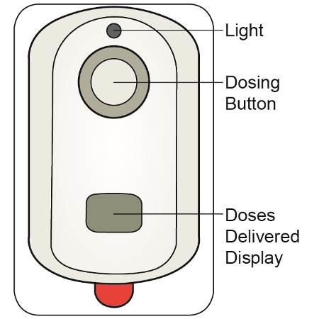 Lys Doseringsknapp Display for tilførte doser Bruk hansker under montering av IONSYS. Brettet åpnes ved å trekke lokket tilbake. Doseposen med legemiddelenheten åpnes fra det forhåndskuttede hakket.