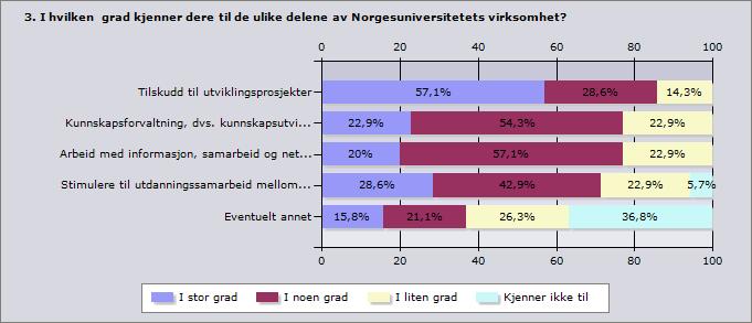 Evaluering av Norgesuniversitetet 24 4.