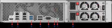 5..2.. Bakpanell 1. HDMI-port 2. RJ45- og USB 2.0- port 3. USB 3.0-port 4. esata-port 5. Konsollport 6. Tilbakestillknapp 7.