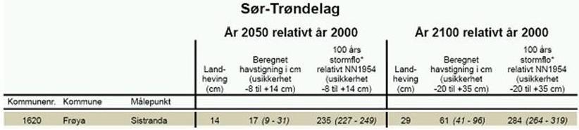 4.2.1 Havnivåstigning I løpet av det 21. århundret forventes at havnivået langs norskekysten vil stige.