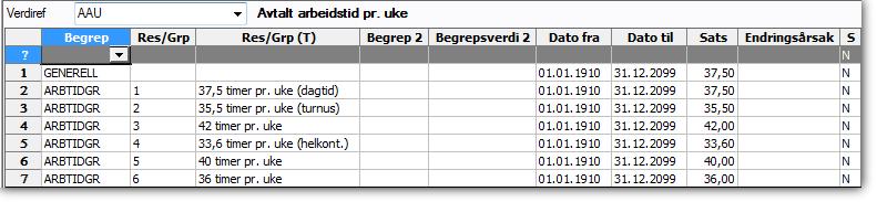 Merk! En endring i Antall timer pr uke vil føre til endring i deltidsprosent og utløse en endringsmelding.