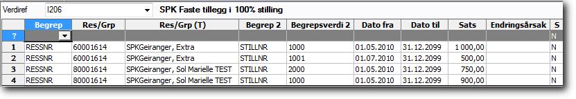 Trinn 2 Sats for verdireferanse må legges opp på ressursens aktuelle stillinger.