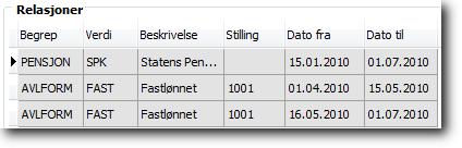 Relasjoner Viser hvilke relasjoner som gjaldt