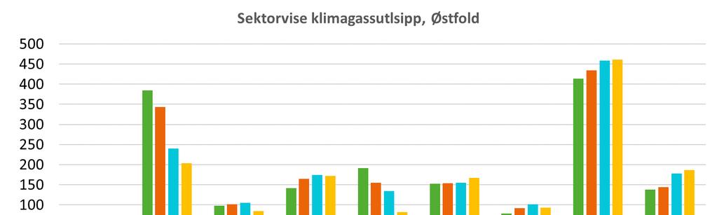 Klimagassutslippene i