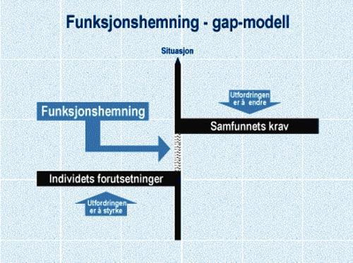 Arbeidsmiljøloven og plan- og bygningsloven Arbeidslivet skal være åpent for at personer med funksjonsnedsettelse skal kunne delta ut fra egne evner og kvalifikasjoner og ikke med