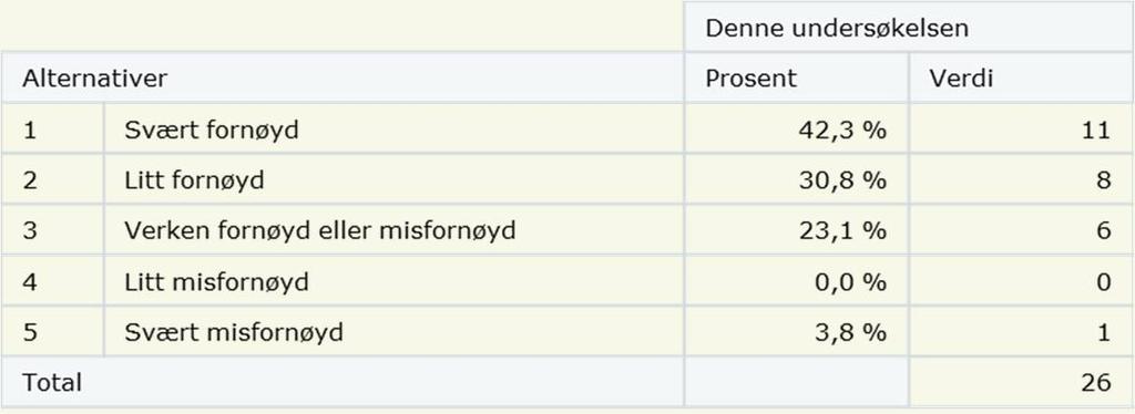 8 Hvor fornøyd er du med følgende aspekter tilknyttet Forskerlinjen?