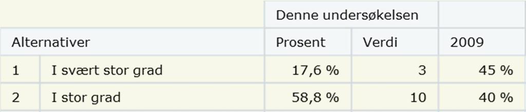 13 I hvilken grad