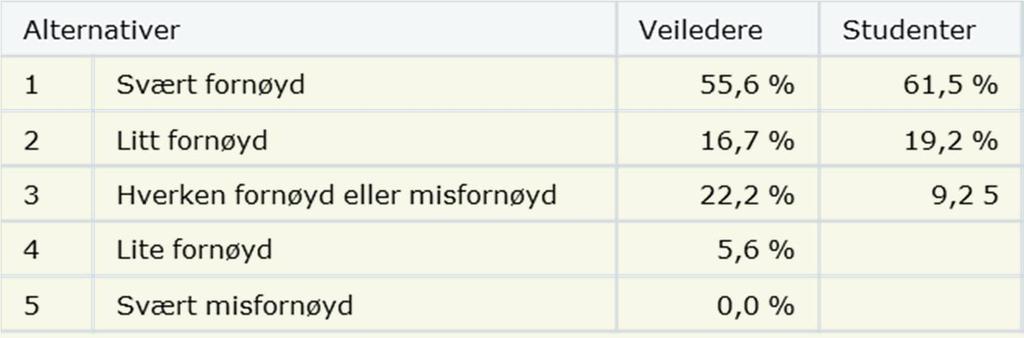 19 Hvor fornøyd er du med