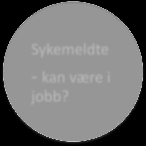 Sykefraværsterskelen Psykososialt