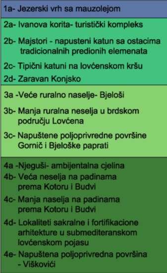 Svaki od izdvojenih podruĉja karaktera predjela oslikava manje ili više identitet i strukturu