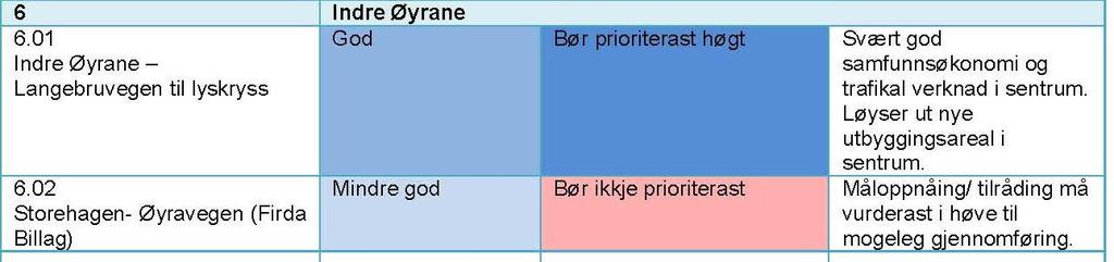 syklande må aukast.