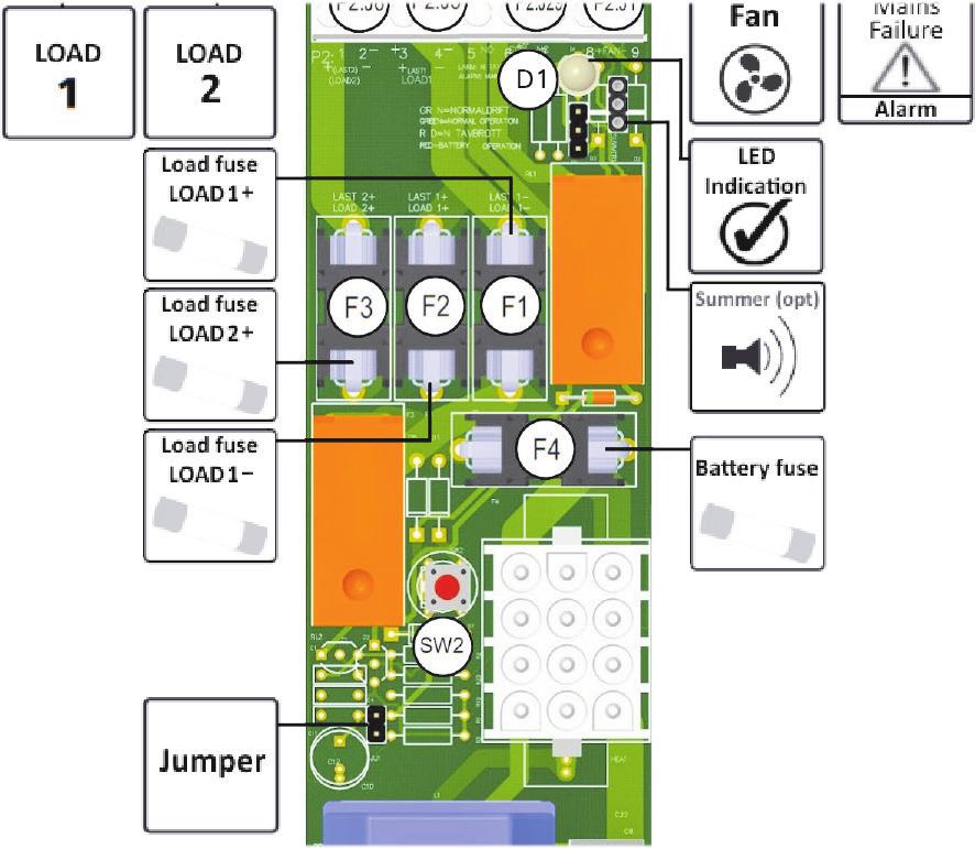 Indikasjon og innstillinger BT 12 Panelbeskrivelse I normalmodus lyser dioden grønt. Ved feil lyser dioden rødt. Systemet kan enten avgi alarm ved funksjonsfeil, f.eks.
