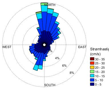 5m 15m spredning bunn Figur 3.2.1. Dominerende strømretning og strømstyrke mot ulike