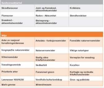 Oppdatering av temadata Temadata