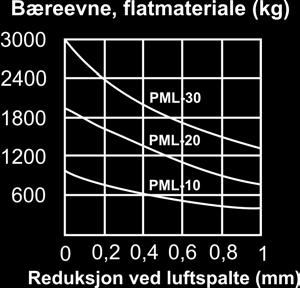 5 Kom aldri under lasten. 5.