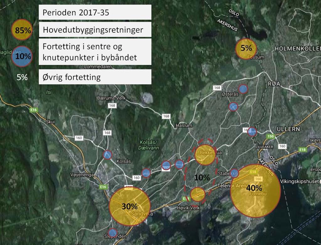Fordeling av veksten Fornebu + Lysaker 40% Sandvika 30%