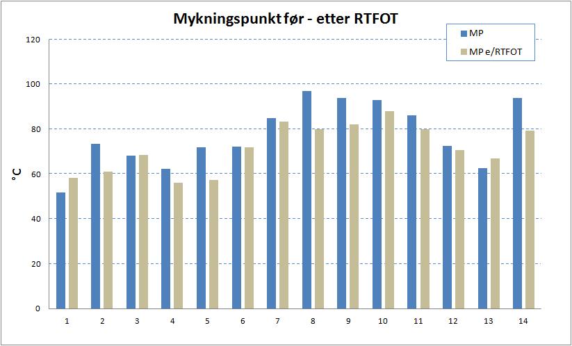 e/rtfot: MP falt > 2