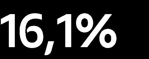 12,1 % 9% 9%