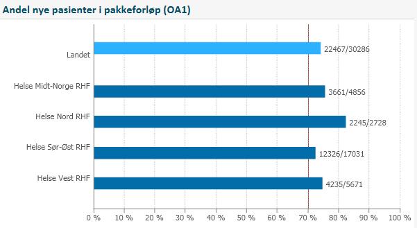 OA1 - Alle