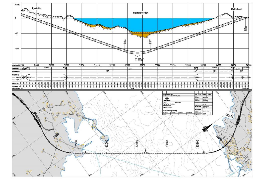 Fjørtoftfjordtunnelen, lengde 3680m, bunnpunkt