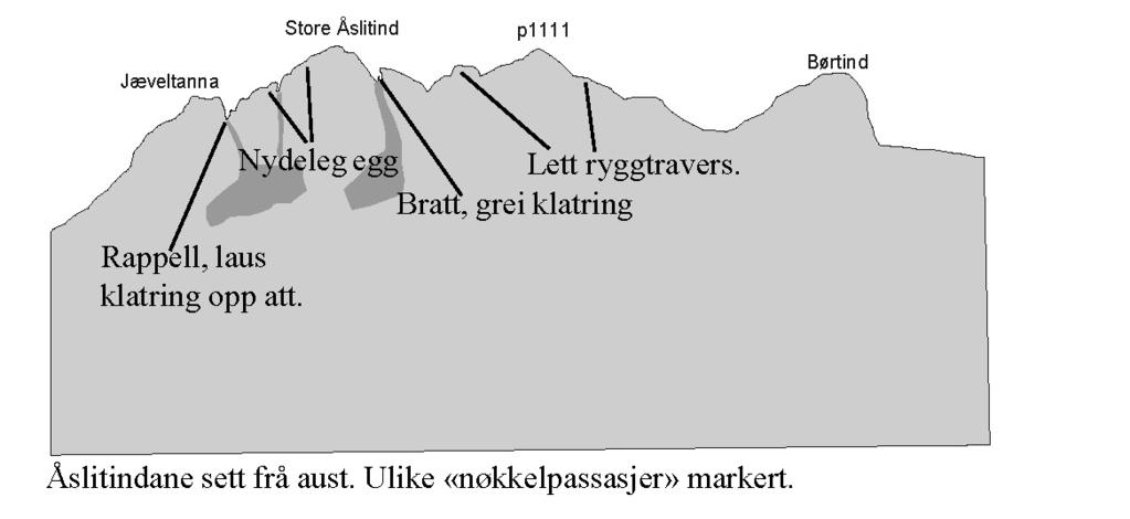 Travers av Åselitindane Travers frå Djæveltanna i sør til Børtind i nord. Flott tur med innslag av dårleg fjell. Første kjente travers er gjort av Ivar Sandland og Sveinung Råheim 27.9.2000.
