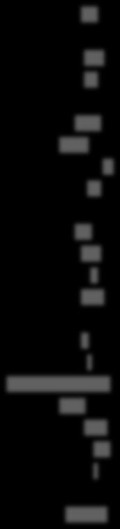 (n=) Andre (n=) 1 4 2 4 1 1 4 4 41 2 2 3 3 1 3 4 1 4 2 2 1 1 Snitt 1, 1, 1, 2,1 1, 1, 1, 1, 1, 1, 1, 1, 1, 2, 1, 1, 1, 1, 1, 1, 1 av 4 er ganske negative til