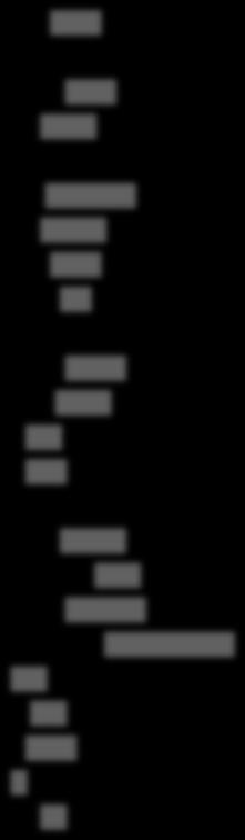 Under 3 år (n=4) 3- år (n=) 4- (n=4) + (n=1) 1 3 4 1 1 3 1 3 2 1 1 41 4 3 41 3 Snitt 3, 3, 4, 3, 4,1 4, 3, 4 av 1 er ganske positive til at dette blir en effekt, mens 3 av 1 er svært