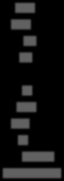 (n=4) 2 3 Pensjonist\trygdet (n=) 4 SV (n=) 3 Skoleelev\student (n=) 4 V (n=) Andre partier