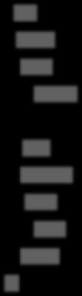 år (n=) Ap (n=1) 3 3 år + (n=) FrP (n=) H (n=1) KrF (n=) MDG (n=) 2 4 41