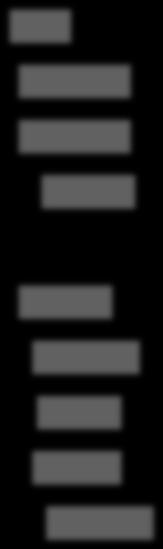 (n=) 1 Ap (n=1) 1 3 år + (n=) 1 FrP (n=) H (n=1) KrF (n=) MDG (n=) 4 4