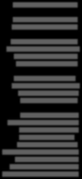 år (n=) 4- (n=4) + (n=1) Grunnskole (n=1) VGS (n=3) Universitet/høgskole lav (n=) Universitet/høgskole høy (n=) Hov (n=2) Fall (n=) Trevatn (n=) Enger (n=) Fluberg (n=) Odnes (n=) Vestsida (n=4)