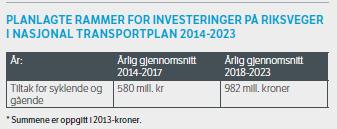 Riksvegmidler i NTP : Alle programområder