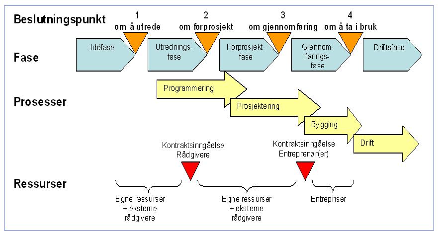 20 Figur 5: Delt leverandørorganisasjon (Meland, 2009).