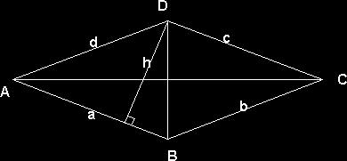 En rombe er et spesialtilfelle av et parallellogram I et