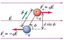 31) der magnetisk moment: μ = I (areal) = I ab Φ=0, null kraftmoment (Fig 27.